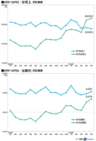 危機的状況