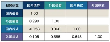 相関係数