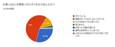 両思い