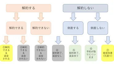 折り返し電話