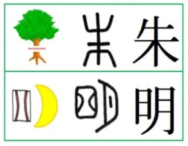 漢字