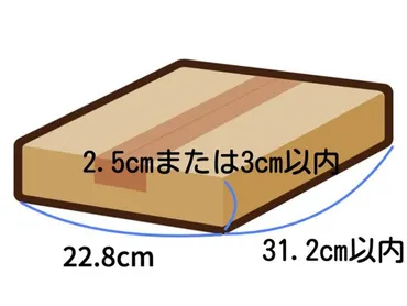 配送料