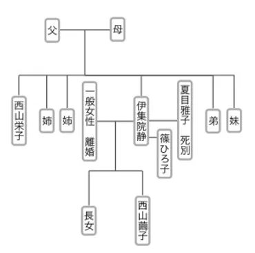 伊集院静