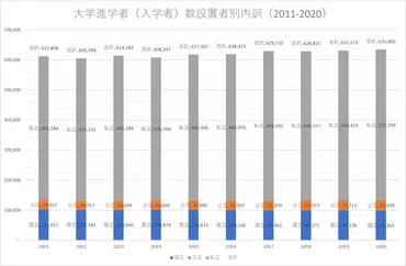 定員拡充