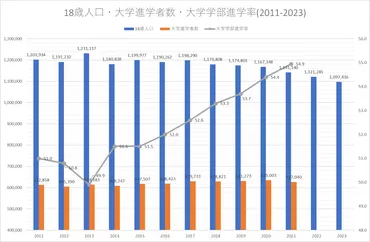 定員充足率