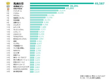 鬼滅の刃