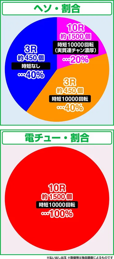 ユニコーン