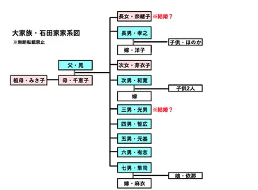 家系図