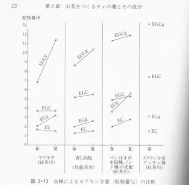 渋味