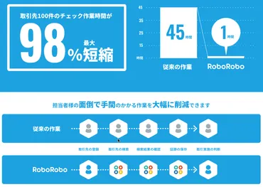 取引防止