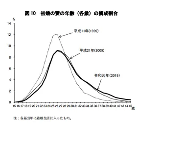 皇族