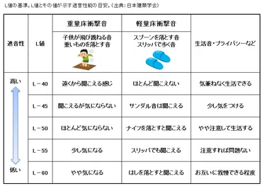 マンションの上の階がうるさい！足音などの騒音トラブルの法的な基準と相談先は？ 