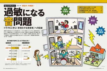 上階からの足音騒音ってどうすればいいの？防音対策とは!!?