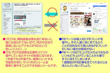 Q：FBページを作りました。書いたブログを自動的にリンクさせたいのですが・・・ 