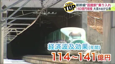 新幹線 ゛函館駅乗り入れ゛―大泉潤 函館市長「札幌延伸と同時に開業」160億円規模で実現可能との調査結果  専門家「『どんな街をつくりたいのか』行政手腕問われる」