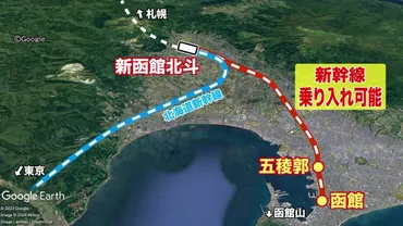 新幹線 ゛函館駅乗り入れ゛―大泉潤 函館市長「札幌延伸と同時に開業」160億円規模で実現可能との調査結果  専門家「『どんな街をつくりたいのか』行政手腕問われる」