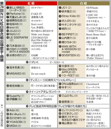 水森かおり - 紅白歌合戦での存在感と今後の活動は？紅白歌合戦のラインナップは、今年は攻めたチョイス！