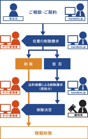 LINEオープンチャットでの誹謗中傷、どうすればいい？発信者情報開示請求とは！？