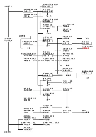 松岡修造の兄、東宝社長に就任……゛宝塚をつくった曽祖父゛小林一三と松岡家の稀代の歴史 