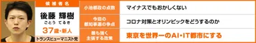 東京都知事選挙立候補者・後藤輝樹氏政策アンケート回答「東京を世界一のAI・IT都市に」 