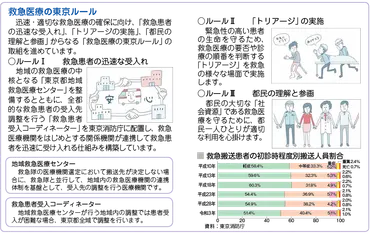 東京の福祉保健2023 