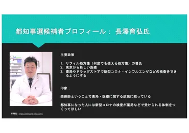 都知事選候補者プロフィール：長澤育弘氏 – Rintaro Nishimura