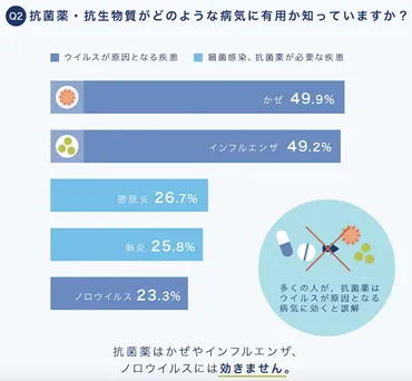 風邪と細菌感染症の違いって一体なんなの？見分け方とは！？