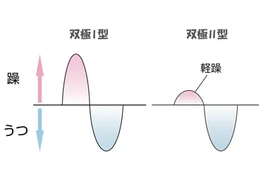 双極性障害とは 