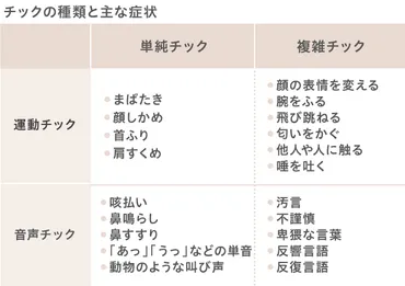 チック症とは？診断基準や原因、トゥレット症との違いなどを解説します