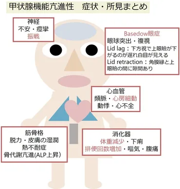 体重減少の原因って一体何？病気のサインかも！