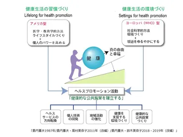 ヘルスプロモーションとは