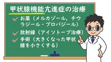 甲状腺機能亢進症って何？ バセドウ病と同じ？ 原因は？ 治療方法は？ – 株式会社プレシジョン