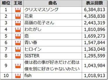 back number特集！゛清水依与吏゛インタビュー！ 