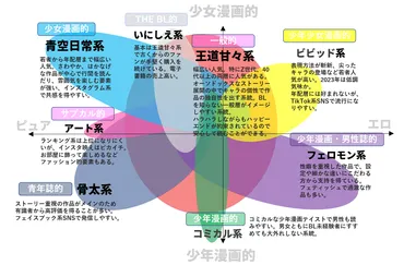 ユーザー投票分析から見るBLアワード2023 – Blog 株式会社サンディアス