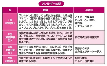 アトピー性皮膚炎は治る？原因や症状、最新治療法を徹底解説！とは！？