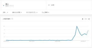 瑛人「香水」はなぜ異例のヒットとなったのか？ その成功が持つインパクトとは（柴那典） 