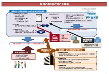 〇〇病院の院長インタビュー！働き方改革への取り組みは？病院長の決意とは！？