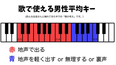 Lemon／米津玄師」歌い方＋音域【すごいと評判の解説】