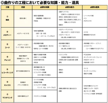 作曲とは？ 作曲に必要な「知識・能力・道具」を紹介！