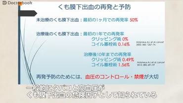 医師出演】くも膜下出血のリハビリと再発予防、そして新しい取り組みについて 