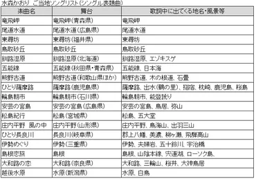 水森かおりのご当地ソングでご当地めぐり : おがわ収蔵館