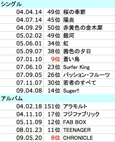 フジファブリック山内総一郎、ソロアルバム『歌者-utamono-』リリース！その背景とは？フジファブリック山内総一郎のソロアルバム制作秘話!!?