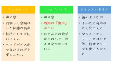 ファルセットとは】ファルセットの出し方と練習方法のコツを解説 