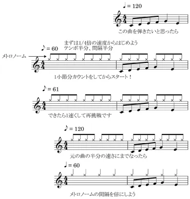 メトロノームを使いこなす！役に立つ練習法 