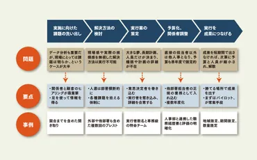 事業戦略を立案する：その定石と戦略フレームワークの活用法 