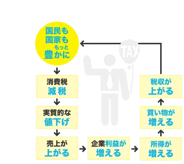 消費減税で、一人ひとりが豊かな国。 【参院選2019】幸福実現党 特設サイト 