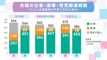 家事分担で家庭円満・上手な家事分担の秘訣をご紹介