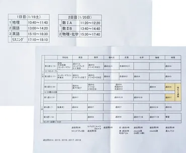 現役で理三合格「ミス東大」が手ほどきする直前期に驚くほど点が上がる付箋&ノート術