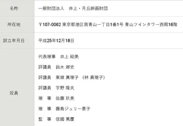 月丘夢路とジャニーズ事務所、統一教会、自民党の関係は？戦後史の隠された繋がりとは！？