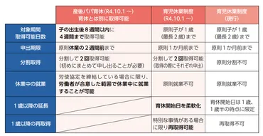 令和4年10月1日施行】産後パパ育休(出生時育児休業)について、社労士が解説